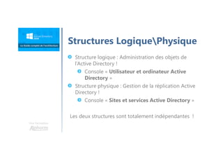 Une formation
Structure logique : Administration des objets de
l’Active Directory !
Console « Utilisateur et ordinateur Active
Directory »
Structure physique : Gestion de la réplication Active
Directory !
Console « Sites et services Active Directory »
Les deux structures sont totalement indépendantes !
Structures LogiquePhysique
 