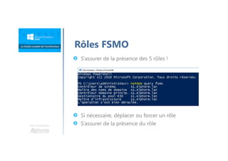 Une formation
S’assurer de la présence des 5 rôles !
Si nécessaire, déplacer ou forcer un rôle
S’assurer de la présence du rôle
Rôles FSMO
 
