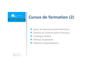Une formation
Cursus de formation (2)
Ajout de domaines Active Directory
Gestion du Schéma Active Directory
Catalogue Global
Maitres d'opération
Relations d'approbations
 