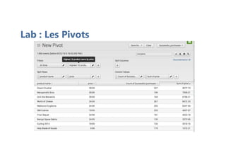 Lab : Les Pivots
 
