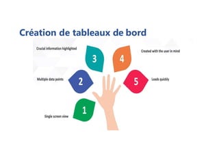Création de tableaux de bord
 
