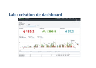 Lab : création de dashboard
 