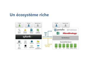 Un écosystème riche
 