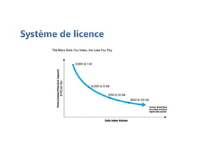 Système de licence
 