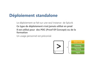 Déploiement standalone
Le déploiement se fait sur une seul instance de Splunk
Ce type de déploiement n’est jamais utilisé en prod
Il est utilisé pour des POC (Proof Of Concept) ou de la
formation
Un usage personnel est préconisé
 