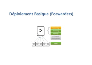 Déploiement Basique (Forwarders)
 