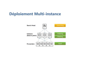 Déploiement Multi-instance
 