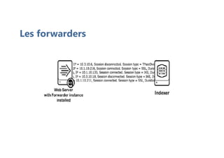 Les forwarders
 
