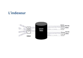 L’indexeur
 