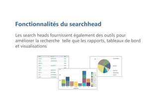 Fonctionnalités du searchhead
Les search heads fournissent également des outils pour
améliorer la recherche telle que les rapports, tableaux de bord
et visualisations
 