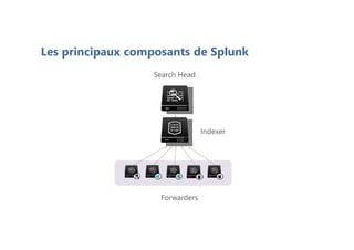 Les principaux composants de Splunk
Search Head
Indexer
Forwarders
 