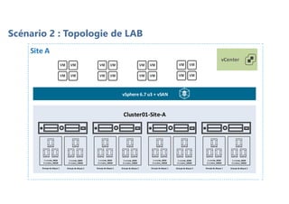 Scénario 2 : Topologie de LAB
Site A
Cluster01-Site-A
vCenter
vSphere 6.7 u3 + vSAN
Groupe de disque 2
1 x nvme_40GB
2 x nvme_100GB
Groupe de disque 1
1 x nvme_40GB
2 x nvme_100GB
Groupe de disque 2
1 x nvme_40GB
2 x nvme_100GB
Groupe de disque 1
1 x nvme_40GB
2 x nvme_100GB
Groupe de disque 2
1 x nvme_40GB
2 x nvme_100GB
Groupe de disque 1
1 x nvme_40GB
2 x nvme_100GB
Groupe de disque 2
1 x nvme_40GB
2 x nvme_100GB
Groupe de disque 1
1 x nvme_40GB
2 x nvme_100GB
 