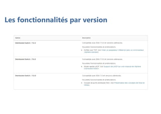 Les fonctionnalités par version
 