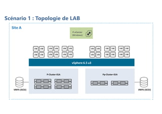 Scénario 1 : Topologie de LAB
vSphere 6.5 u3
Site A
P-Cluster-01A
P-vCenter
(Windows)
Pp-Cluster-01A
VMFS (iSCSI)
VMFS (iSCSI)
 