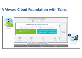VMware Cloud Foundation with Tanzu
 