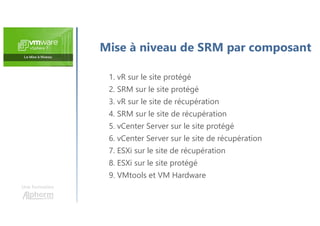 1. vR sur le site protégé
2. SRM sur le site protégé
3. vR sur le site de récupération
4. SRM sur le site de récupération
5. vCenter Server sur le site protégé
6. vCenter Server sur le site de récupération
7. ESXi sur le site de récupération
8. ESXi sur le site protégé
9. VMtools et VM Hardware
Une formation
Mise à niveau de SRM par composant
 