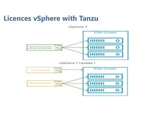 Licences vSphere with Tanzu
 
