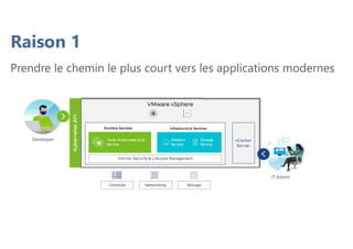 Raison 1
Prendre le chemin le plus court vers les applications modernes
 