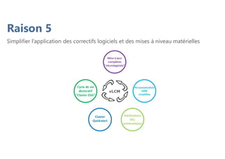 Raison 5
Simplifier l’application des correctifs logiciels et des mises à niveau matérielles
 