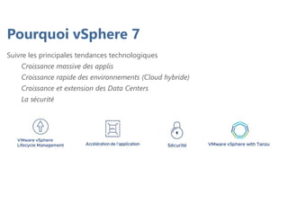 Pourquoi vSphere 7
Suivre les principales tendances technologiques
Croissance massive des applis
Croissance rapide des environnements (Cloud hybride)
Croissance et extension des Data Centers
La sécurité
 