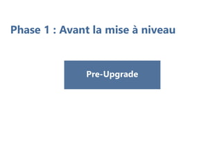 Phase 1 : Avant la mise à niveau
Pre-Upgrade
 