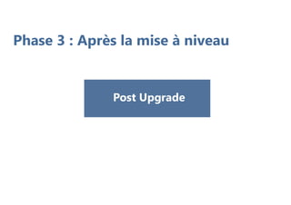 Phase 3 : Après la mise à niveau
Post Upgrade
 