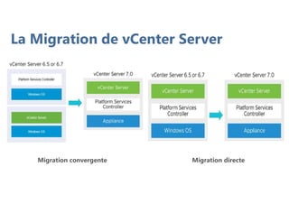 Migration directe
Migration convergente
La Migration de vCenter Server
 