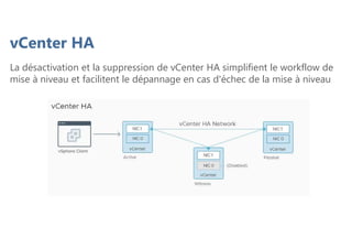vCenter HA
La désactivation et la suppression de vCenter HA simplifient le workflow de
mise à niveau et facilitent le dépannage en cas d'échec de la mise à niveau
 