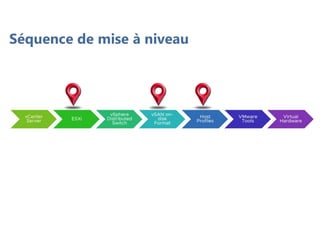 Séquence de mise à niveau
 