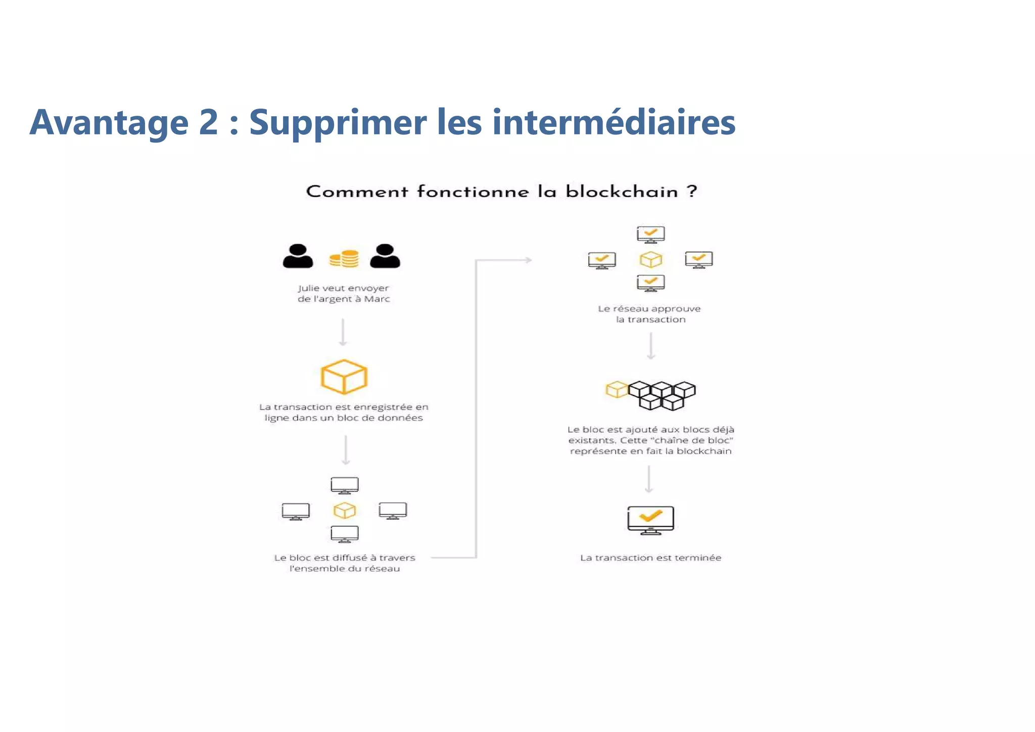 Avantage 2 : Supprimer les intermédiaires
 