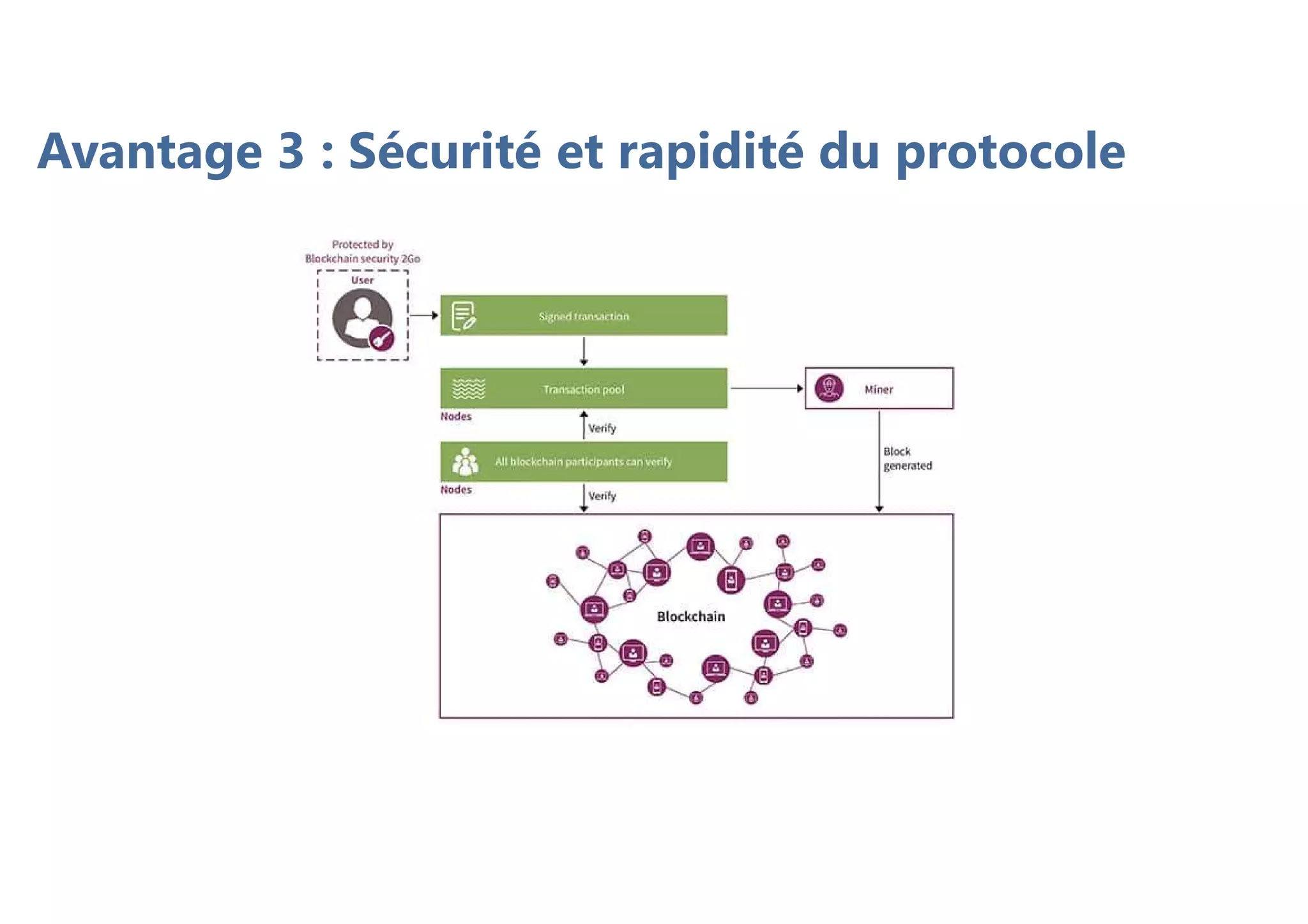 Avantage 3 : Sécurité et rapidité du protocole
 