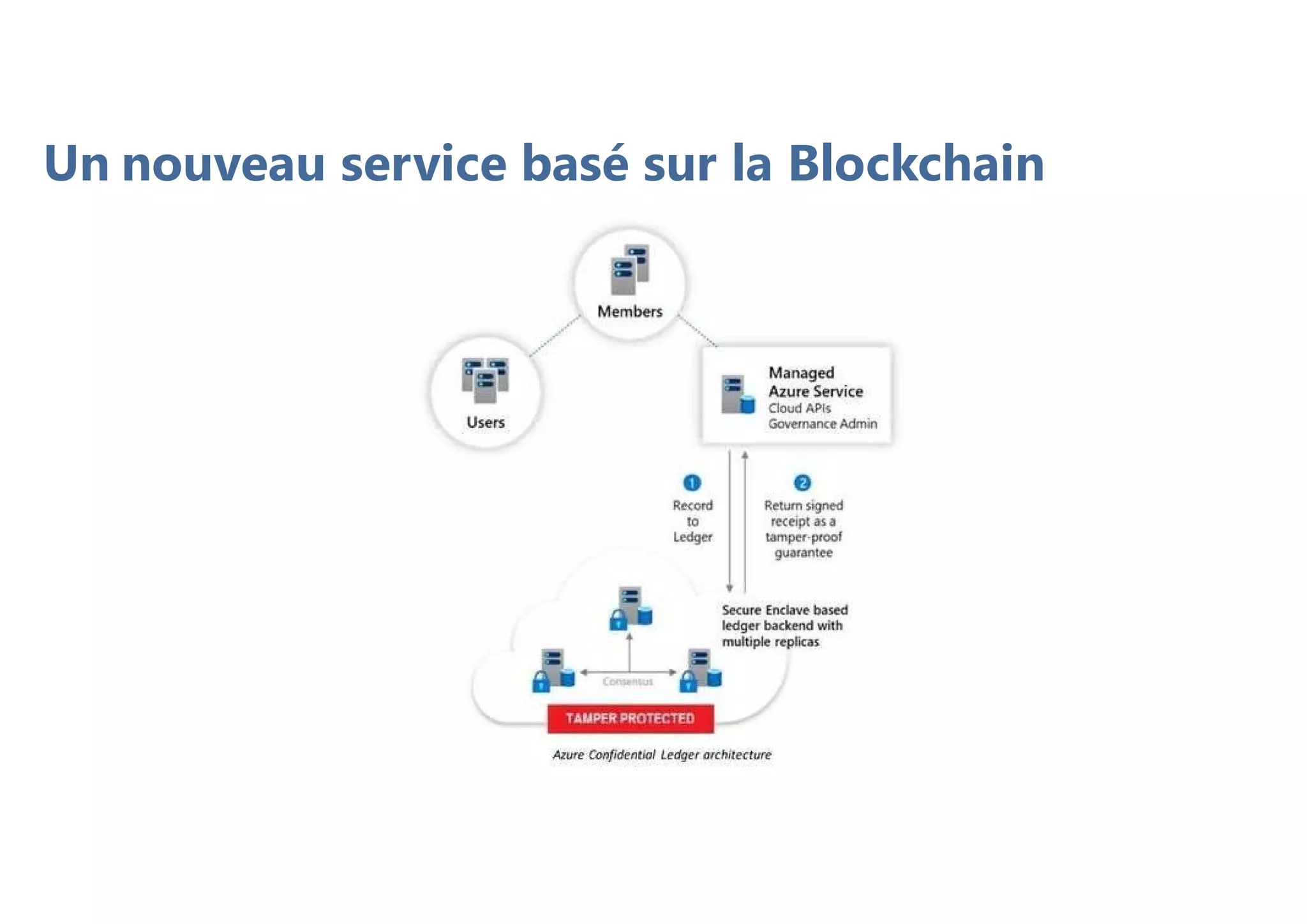 Un nouveau service basé sur la Blockchain
 