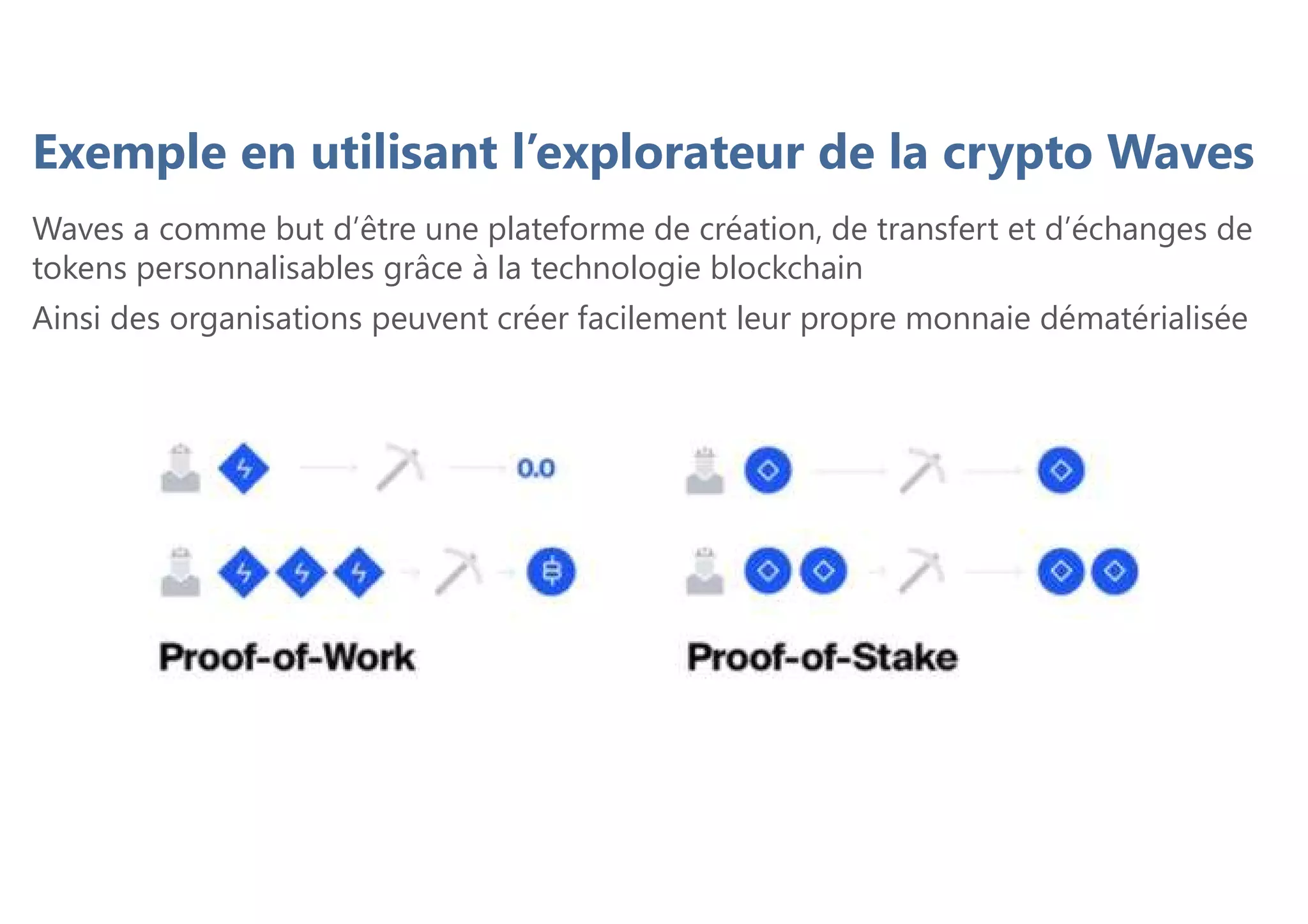 Exemple en utilisant l’explorateur de la crypto Waves
Waves a comme but d’être une plateforme de création, de transfert et d’échanges de
tokens personnalisables grâce à la technologie blockchain
Ainsi des organisations peuvent créer facilement leur propre monnaie dématérialisée
 