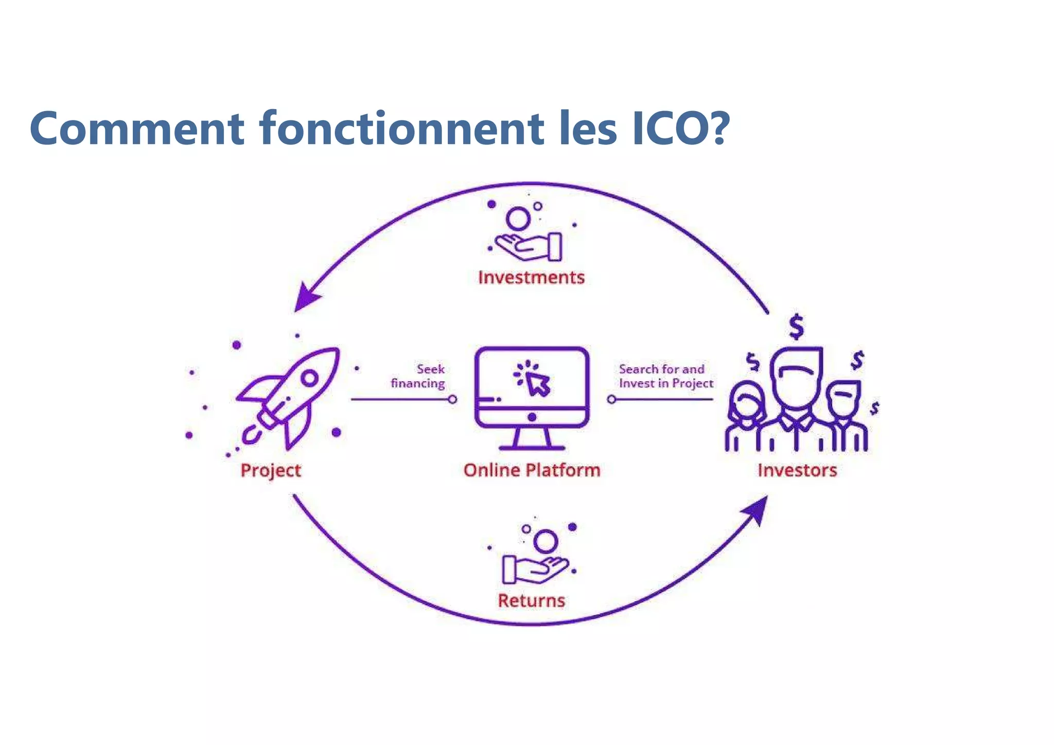 Comment fonctionnent les ICO?
 