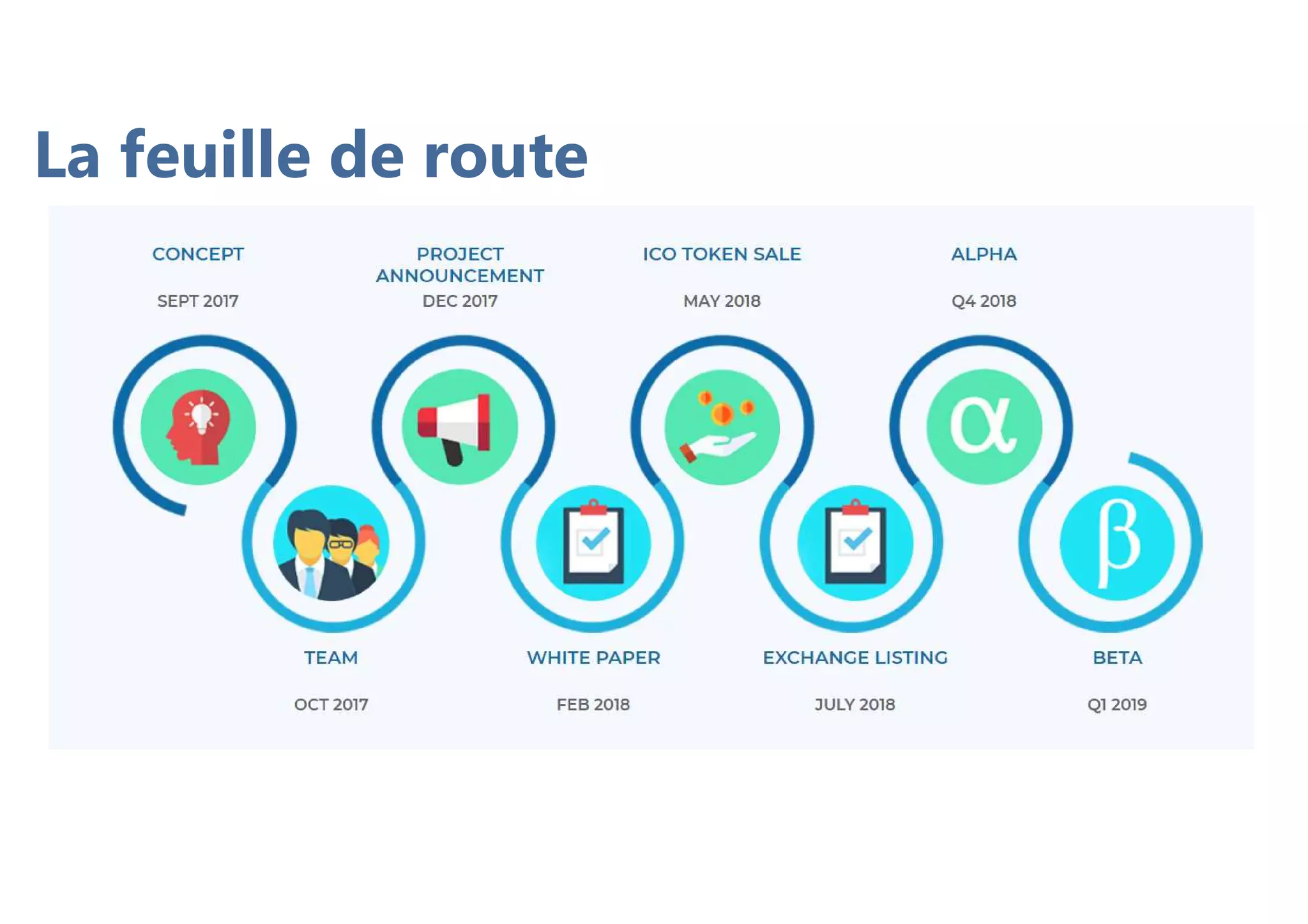 La feuille de route
 