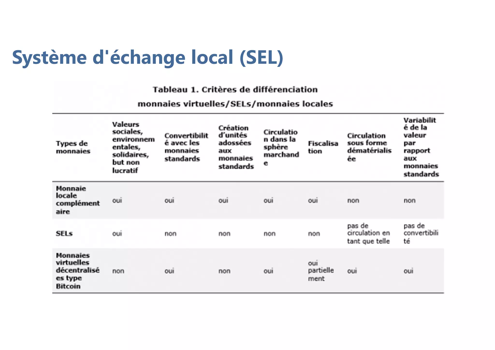 Système d'échange local (SEL)
 
