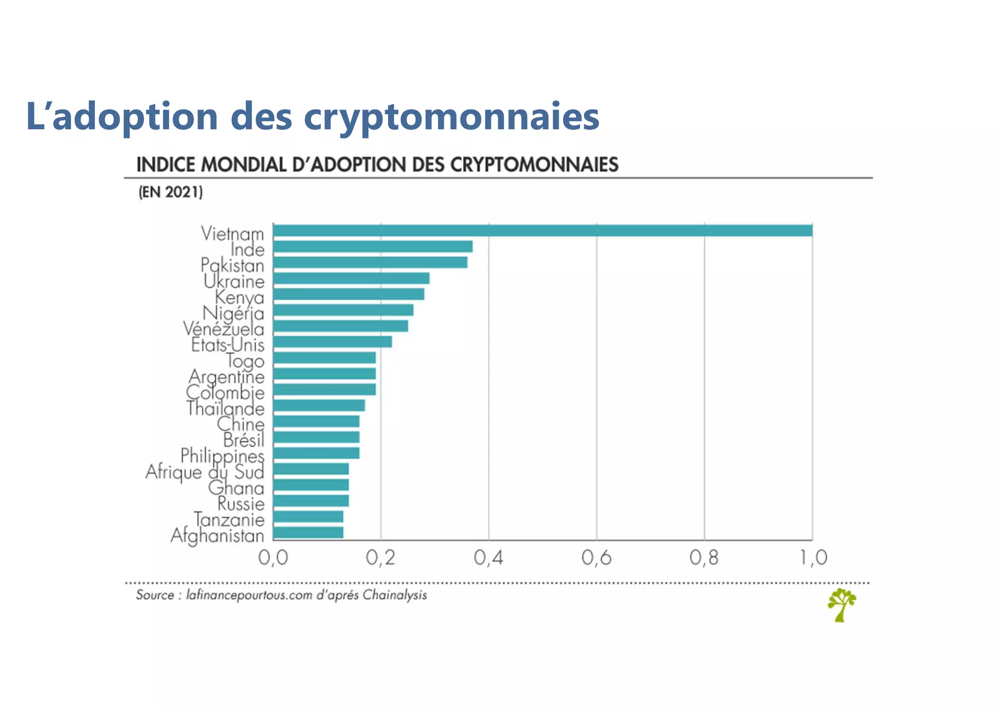 L’adoption des cryptomonnaies
 