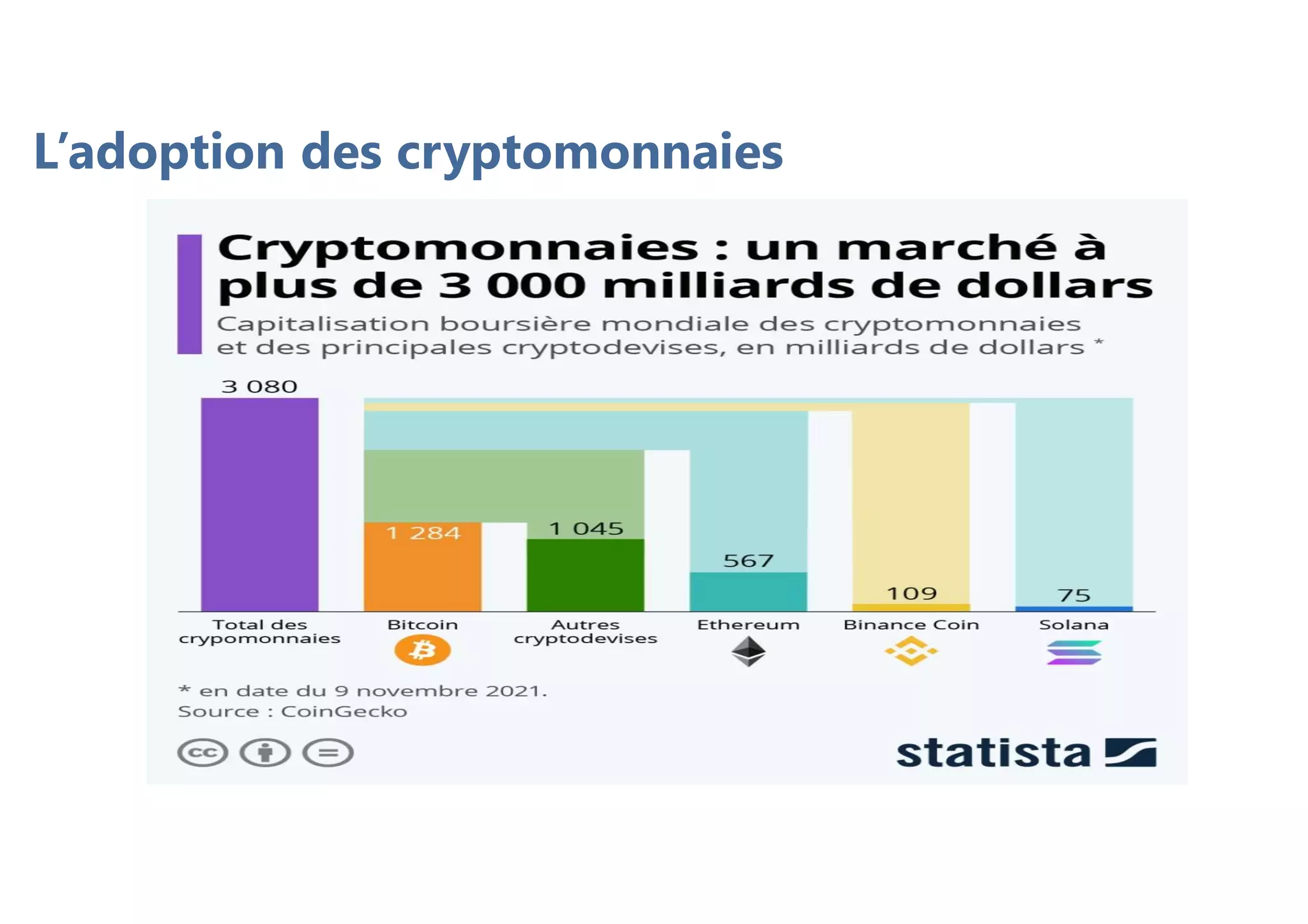L’adoption des cryptomonnaies
 