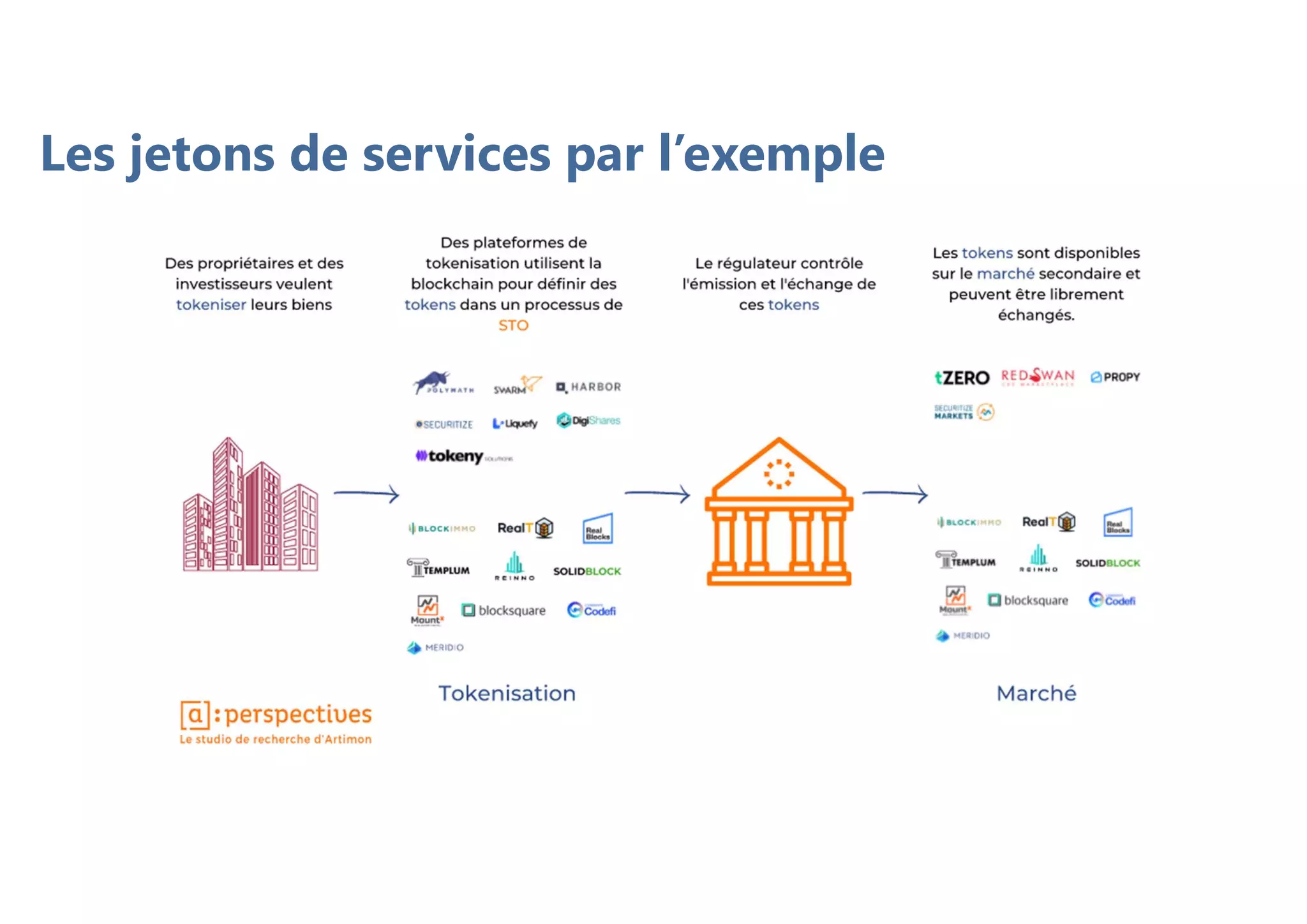 Les jetons de services par l’exemple
 
