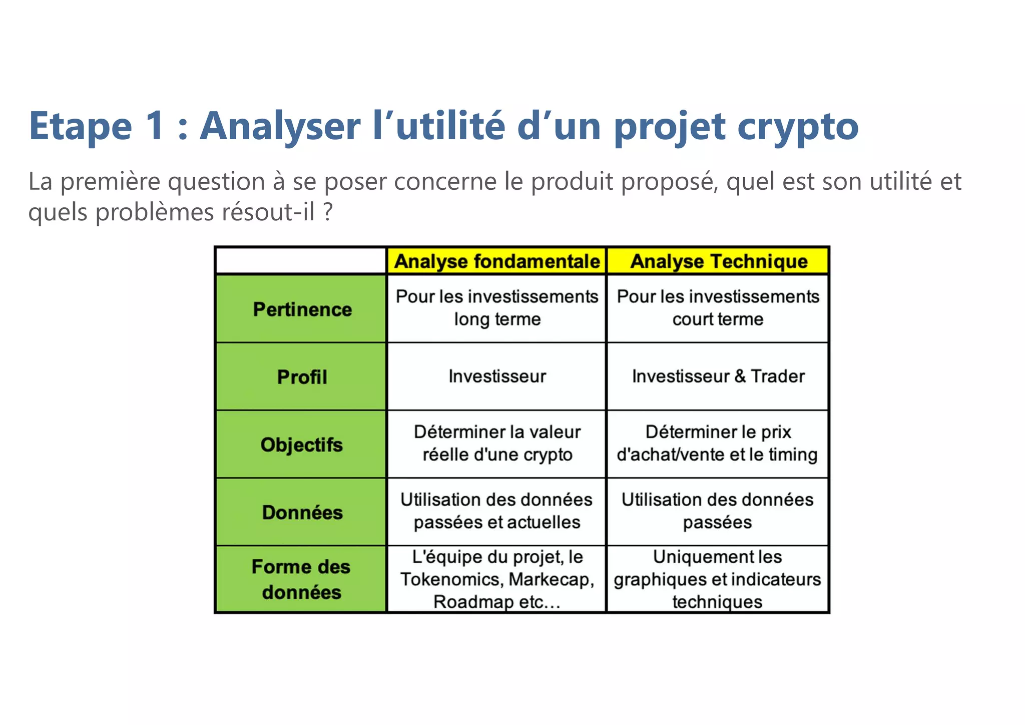 Etape 1 : Analyser l’utilité d’un projet crypto
La première question à se poser concerne le produit proposé, quel est son utilité et
quels problèmes résout-il ?
 