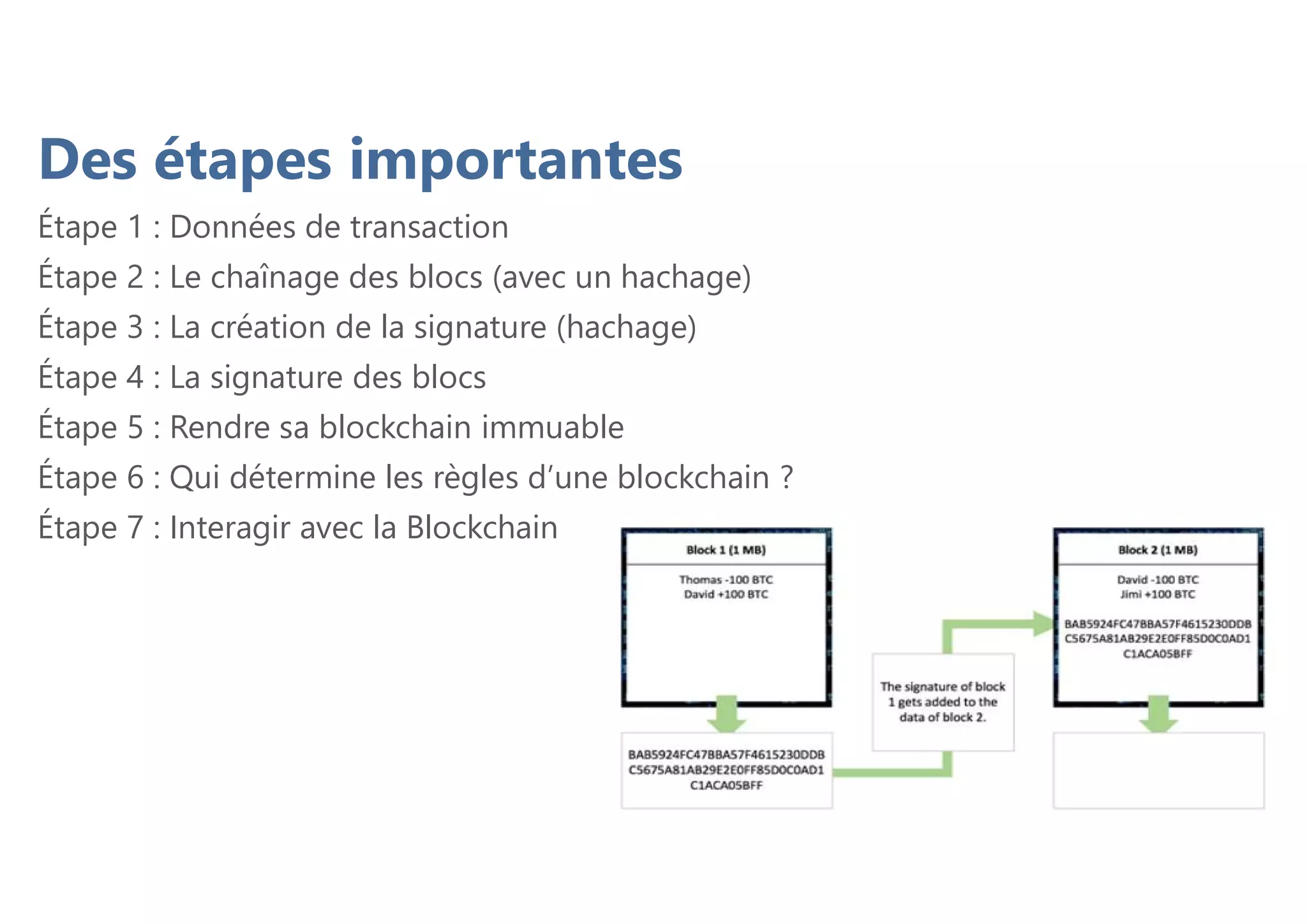 Étape 1 : Données de transaction
Étape 2 : Le chaînage des blocs (avec un hachage)
Étape 3 : La création de la signature (hachage)
Étape 4 : La signature des blocs
Étape 5 : Rendre sa blockchain immuable
Étape 6 : Qui détermine les règles d’une blockchain ?
Étape 7 : Interagir avec la Blockchain
Des étapes importantes
 