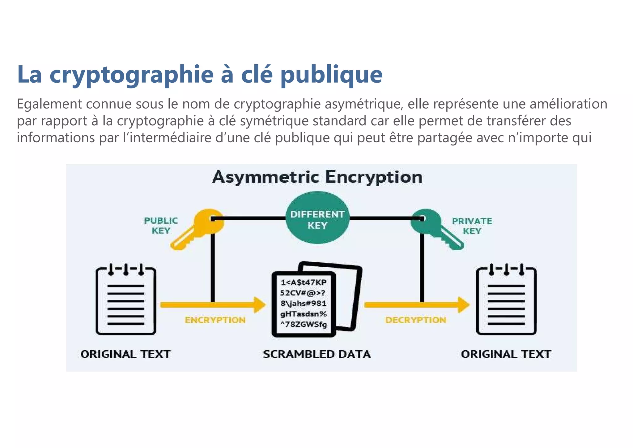 La cryptographie à clé publique
Egalement connue sous le nom de cryptographie asymétrique, elle représente une amélioration
par rapport à la cryptographie à clé symétrique standard car elle permet de transférer des
informations par l’intermédiaire d’une clé publique qui peut être partagée avec n’importe qui
 