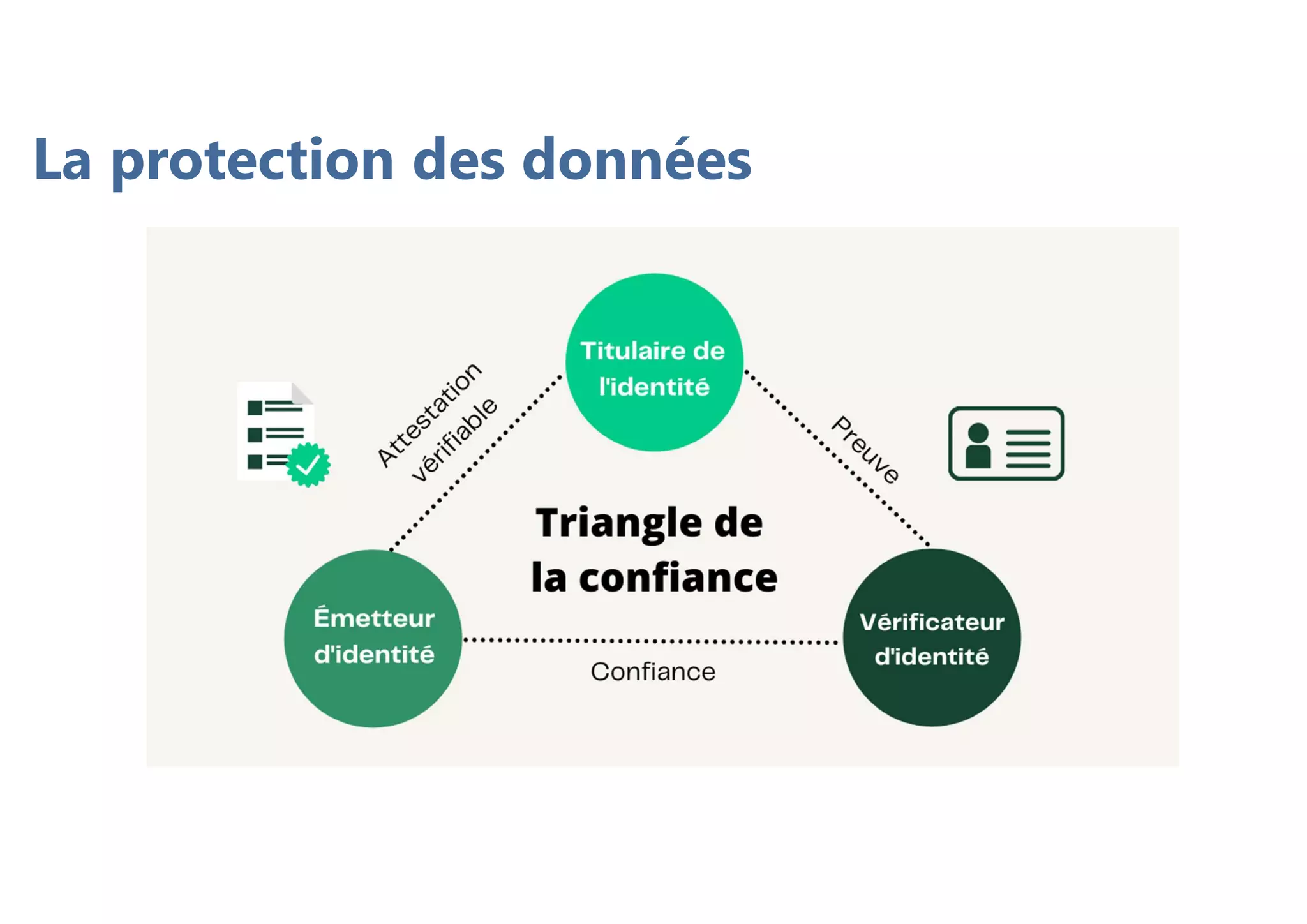 La protection des données
 