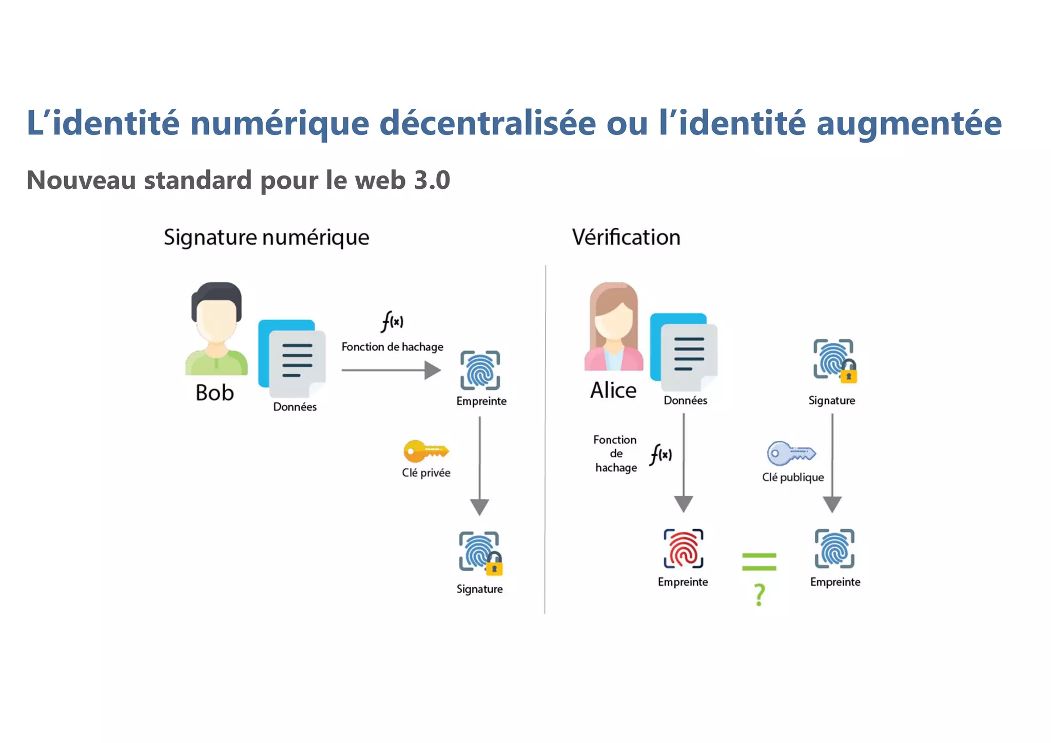 L’identité numérique décentralisée ou l’identité augmentée
Nouveau standard pour le web 3.0
 