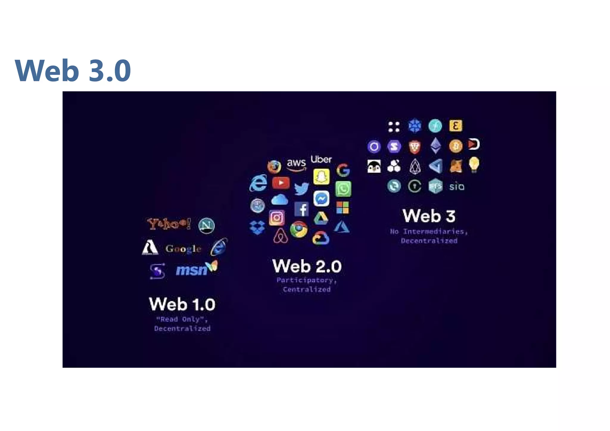 Web 3.0
 