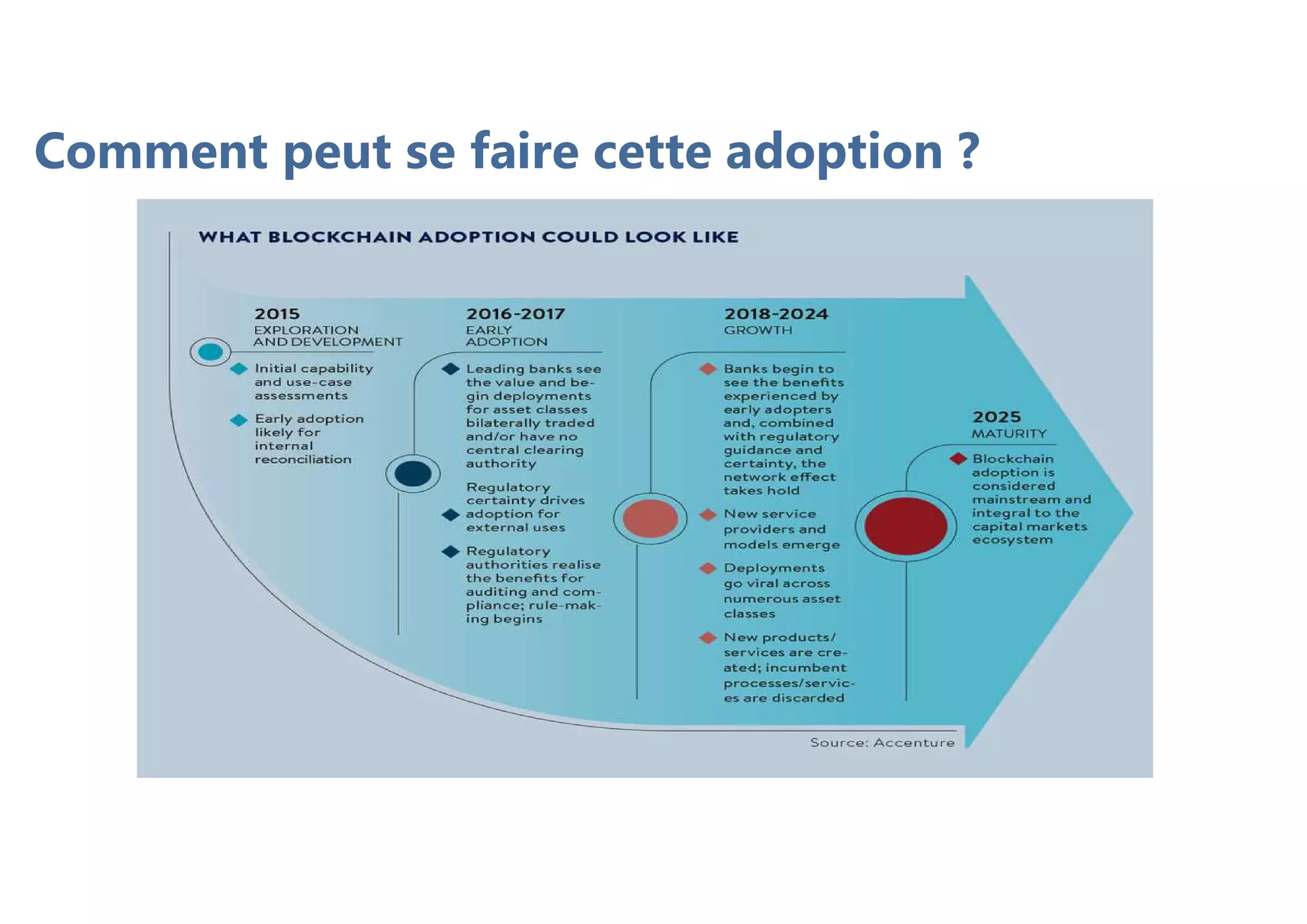Comment peut se faire cette adoption ?
 