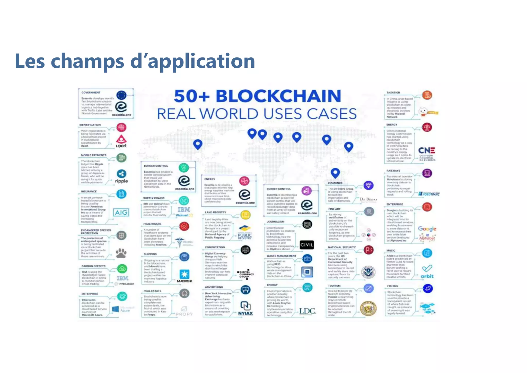 Les champs d’application
 