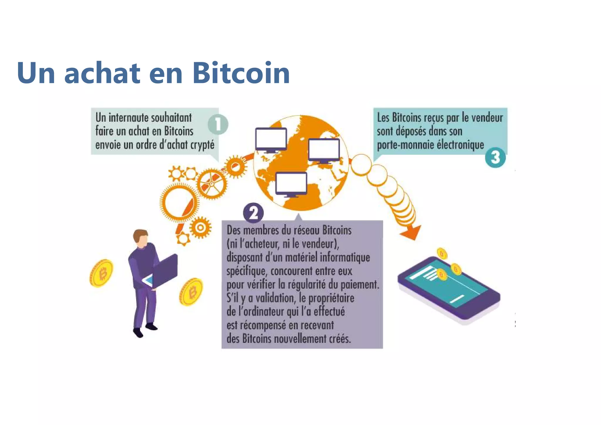 Un achat en Bitcoin
 