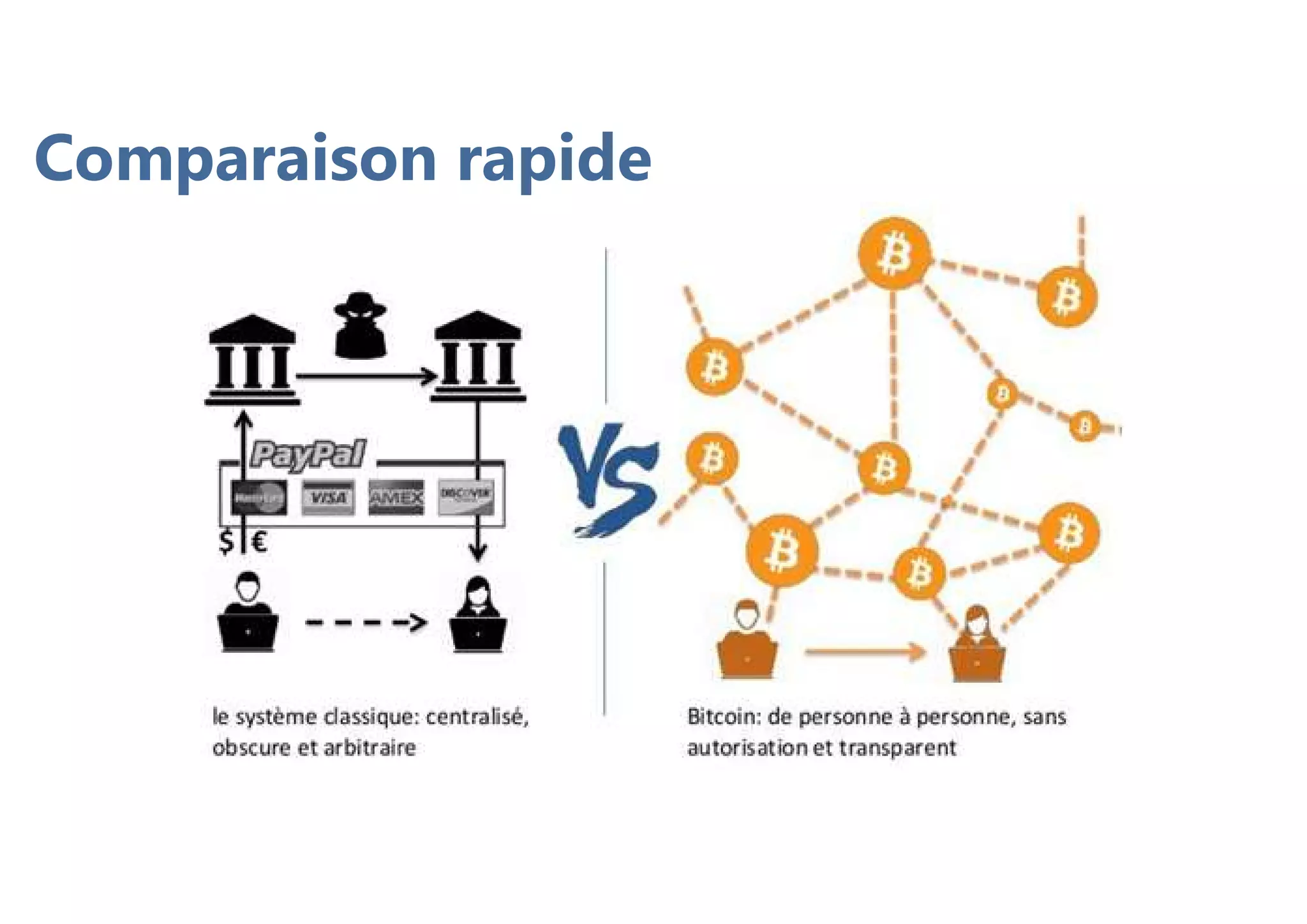 Comparaison rapide
 