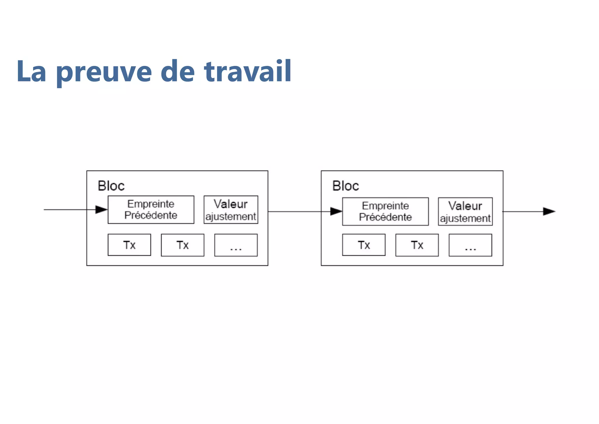 La preuve de travail
 